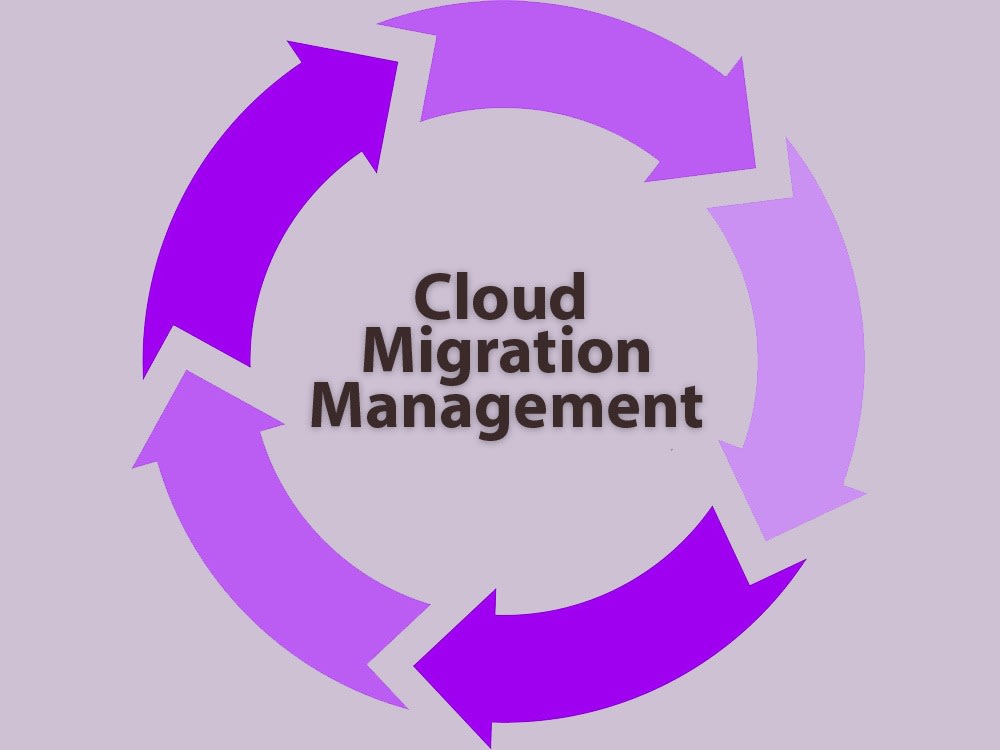 Cloud Migration