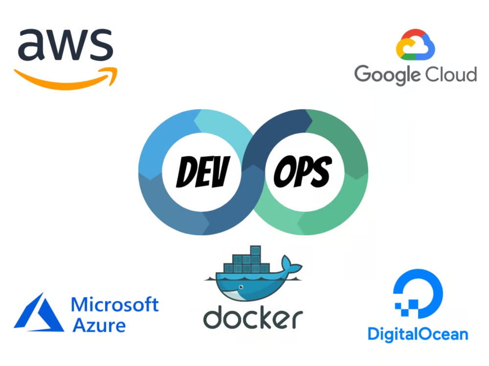 DevOps Services